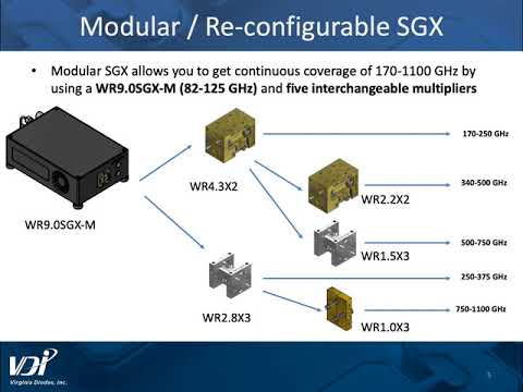 IMS 2020 - Mini SGX Modules