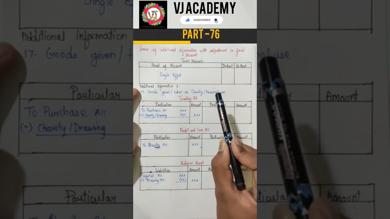 Goods given/taken as charity/personal use Part -76  