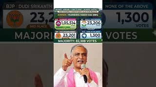Siddipet (Telangana) || Assembly Election Results #harishrao #dudisrikanthreddy #siddipet