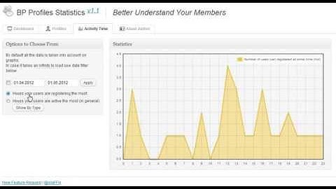 BuddyPress Profiles Statistics v1.1