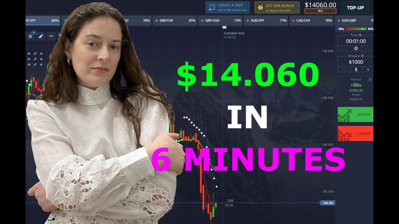 How i make $14.060 in 6 minutes | Binary Options Trading Strategy