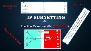 3.IP Subnetting Part 3 | Amharic