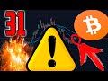 БИТКОИН ВНИМАНИЕ!! 31 ДЕКАБРЯ ДЕНЬ Х!!! КРАЙНИЙ ВЫПУСК!