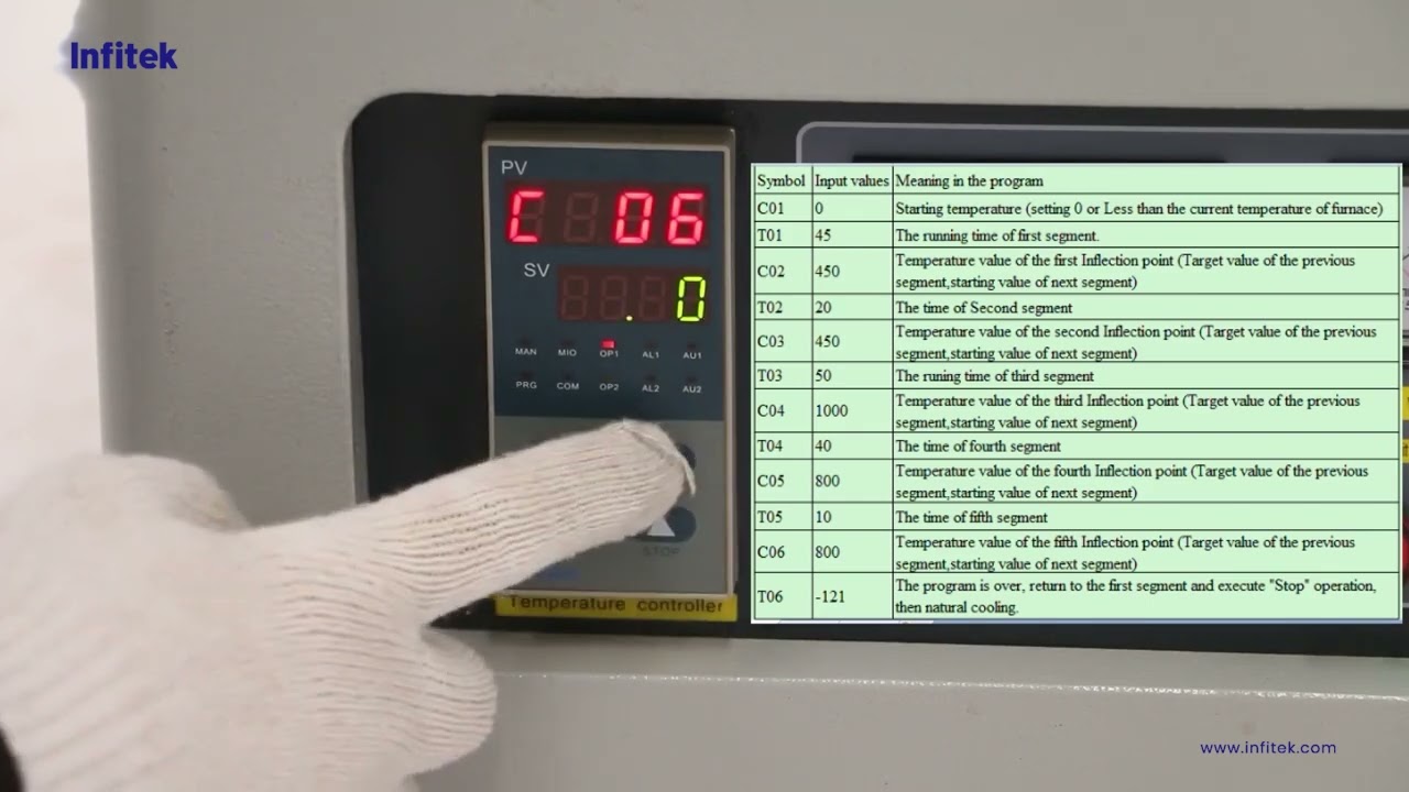 Muffle Furnaces FNC-BX1700 series