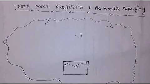 Three Point Problems || Resection method || Plane table Surveying
