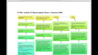 CJ 560--Map an Appeal: Garner v. Tennessee (1985) Net Worth