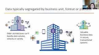 6Q Improving Business Agility with Data Virtualization