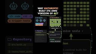 why anthropic built its own version of git... #shorts