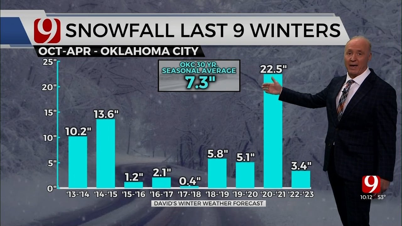 Chief Meteorologist David Payne's Winter Weather Forecast YouTube