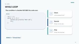 Loops in Java | Video Tutorial