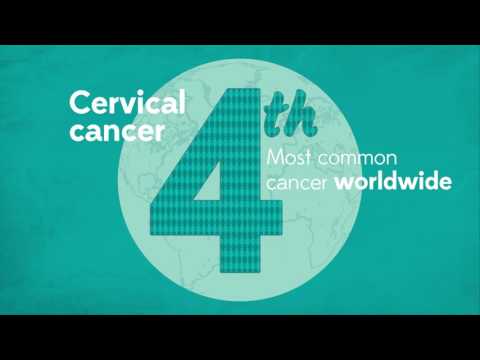 ACT Cervical Screening Program
