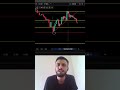 Nifty Pullback after crash!! #trading #shorts