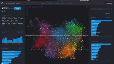 Advanced News and Social Content Analytics with Graphext
