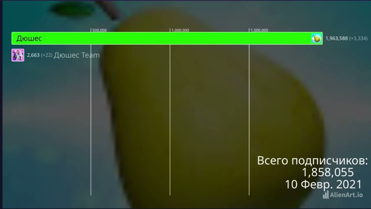 История количества подписчиков всех каналов Дюшеса 2016-2026