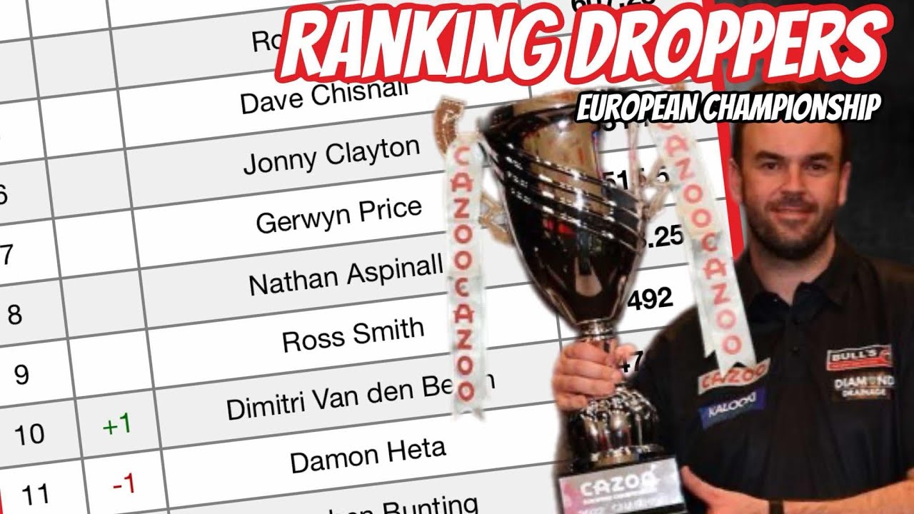 2 Big Names Could Drop From World Top 16 Dart Players YouTube 2-big-names-could-drop-from-world-top-16-dart-players-youtube