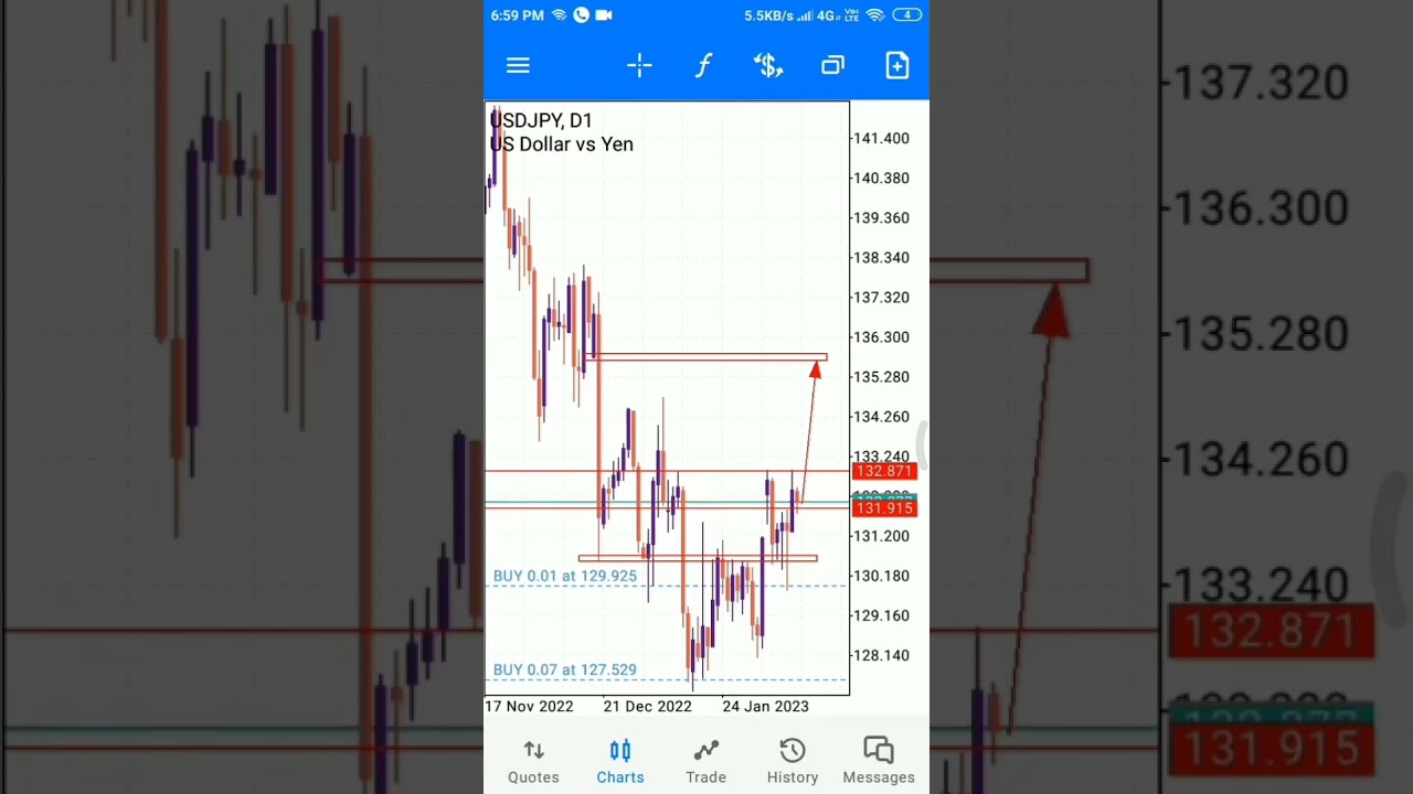 live news trading cpi# 