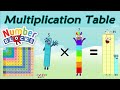 Multiplication  Table / Times Table with Numberblocks