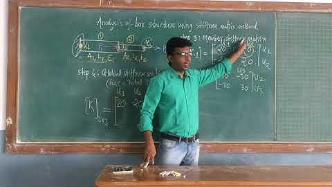 Lect:17-Stiffness Matrix Method
