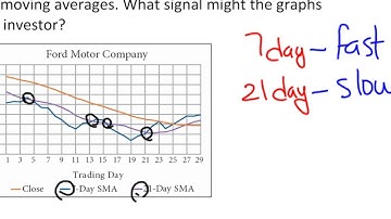 8 4 Simple Moving Averages Video B