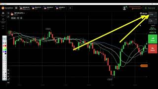 Alligator Estratégia IQ Option Chuva de Ganhos