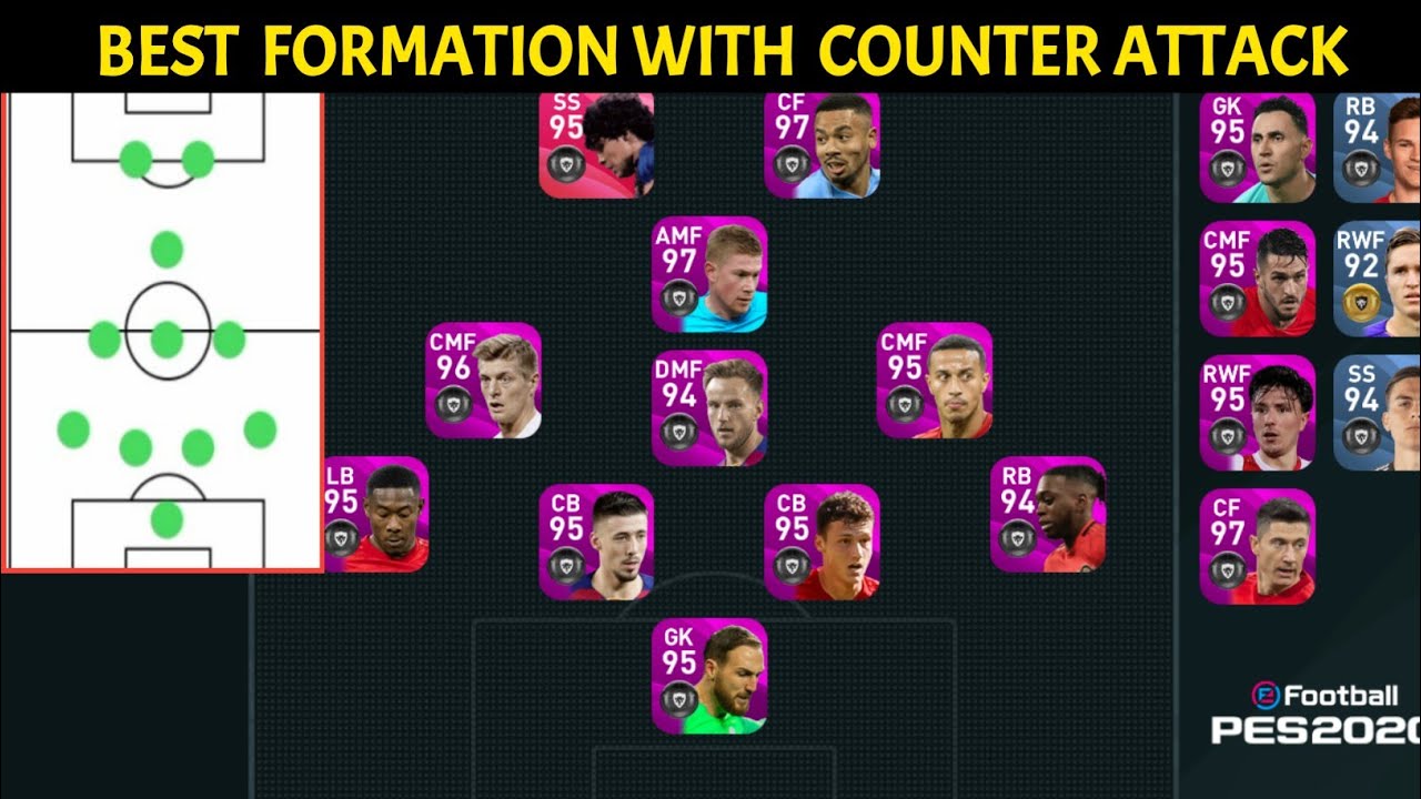Best Formation Counter Attacking Manager in Pes 2020 mobile