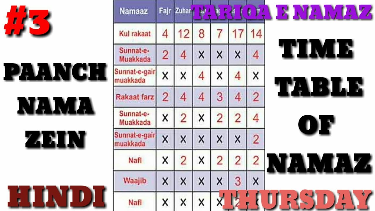 Namaz Rakat Chart