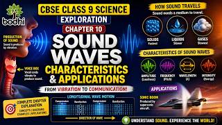 Sound Waves: Characteristics and Applications | CBSE Class 9 Science Exploration | Full Explanation