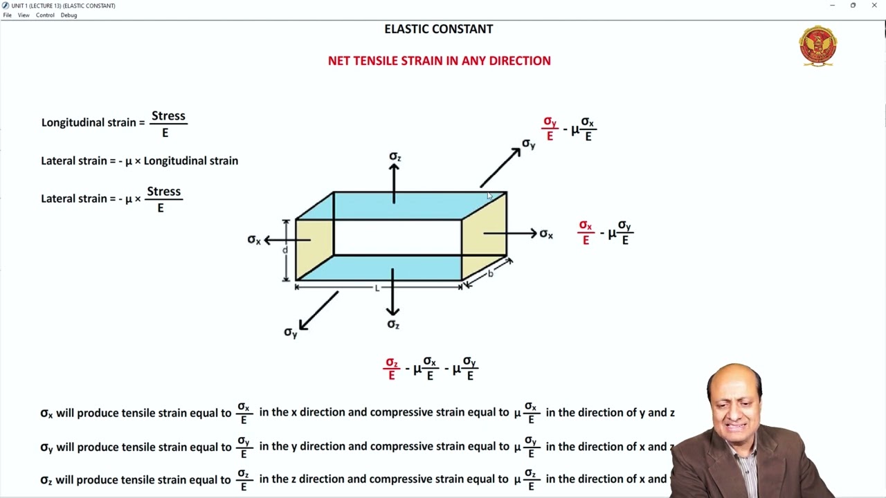1.4 Elastic Constant | Unit-1 | ME304 & CE305 | Strength of Materials | RGPV