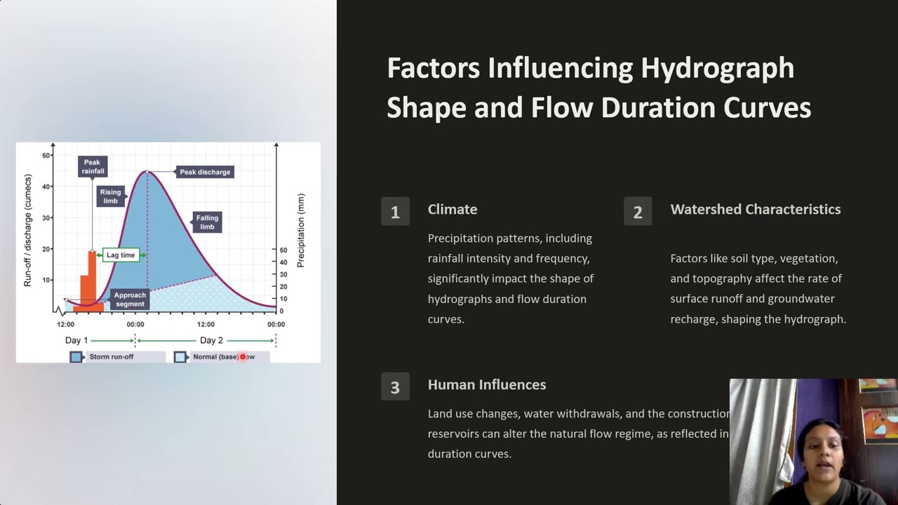 Introduction to Hydrographs and Flow Duration Curves