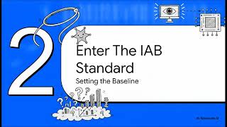 IAB AI Visibility Measurement Standards and Guidelines