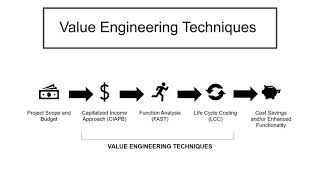 UIUC - CEE 422 - 4th Credit 3min Rapid Fire Presentation - Value Engineering in Construction Update