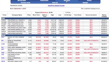 Getting Started: Using Research (Part 5)