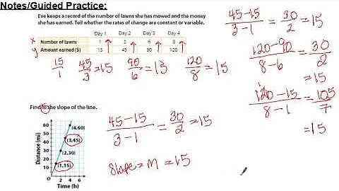 3.2 Rate of Change and Slope