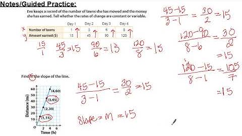 3.2 Rate of Change and Slope