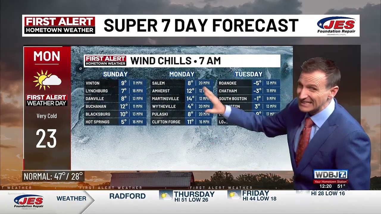 Partly Cloudy Today, Snow Showers Tonight | Winter Storm Threat This Weekend