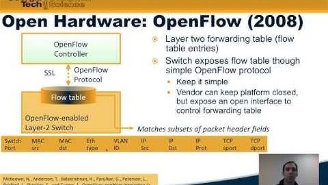 M1.4: SDN History: Control of Packet-Switched Networks