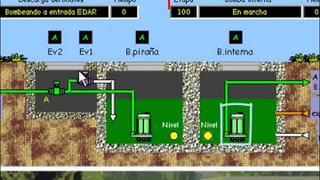 Fundamentos programación autómatas y scadas: Scada