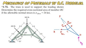 Determine the required cross-sectional area of member BC. Mechanics of Materials| Engineers Academy