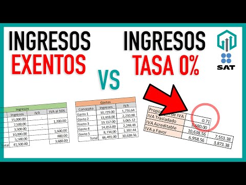 IVA EXENTO E IVA A TASA 0% EN INGRESOS | PROPORCIÓN DE IVA