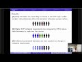 ECB Conference on Money Markets: Session 2 – Funding markets: The paradox of conservative haircuts
