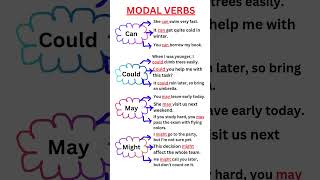 MODAL VERBS | EXAMPLES | USED IN PRESENT, PAST, FUTURE TENSE