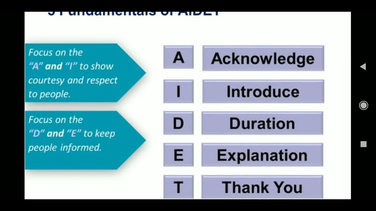 Doctor patient Communication skills