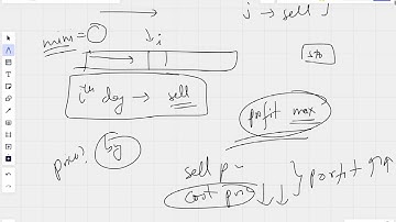 Best Time to Buy and Sell Stock | Leetcode - 121 | DSA | C++ | Top 150 Interview Questions