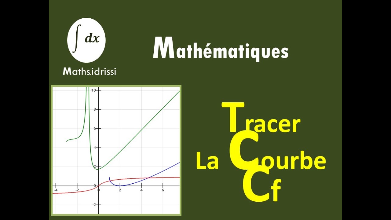 tracer la courbe représentative branches infinies tracer les tangentes à la courbe cf