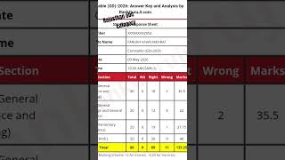 #sscgd #analysis #cutoff #rwa #remix #speedsong #dance #bass #avee_player