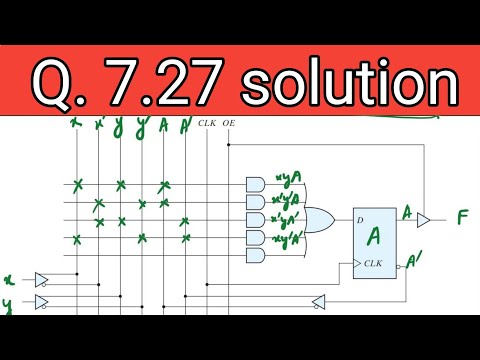 Q. 7.26: Using the registered macrocell of Fig 7.19, show the fuse map for a sequential circuit with