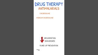 SLE ANTIMALARIAL DRUG THERAPY SLE ANTIMALARIAL DRUG THERAPY