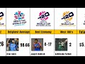 T20 World Cups Comparison: 2022 vs 2024 vs 2026 | Winners, Stats & Records