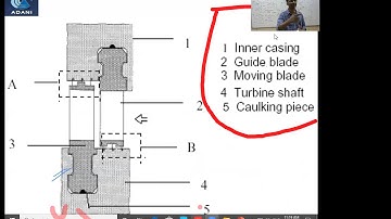 Steam turbine ( part -2)