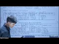 Term loan and lease financing-7